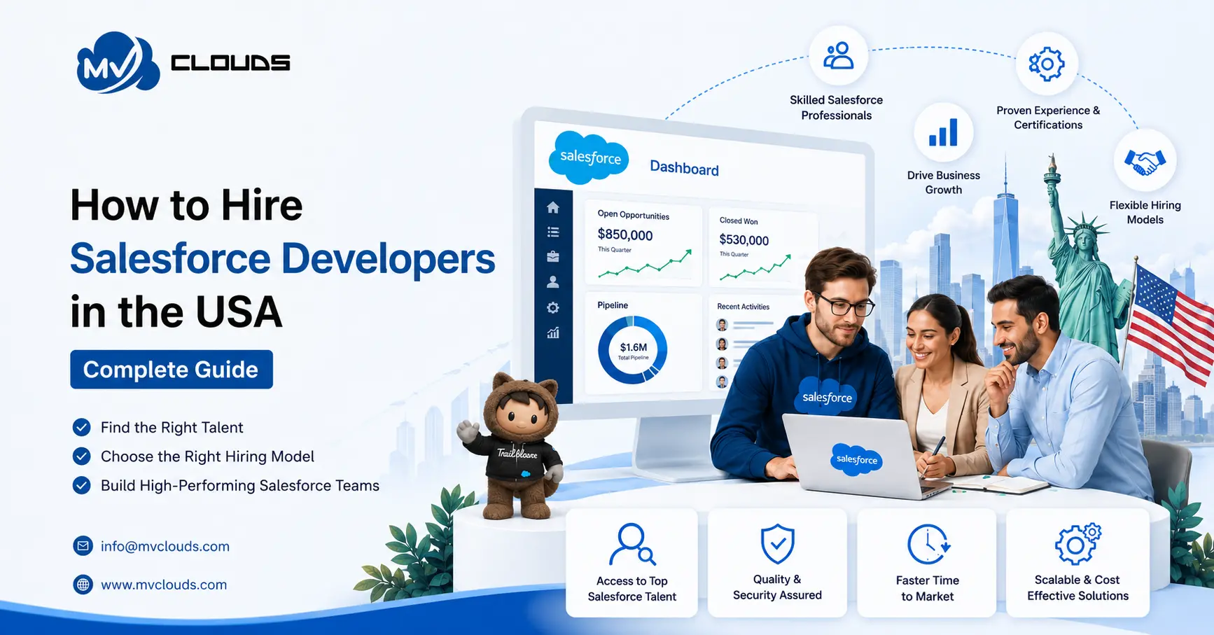 Hire Certified Salesforce Developers in the USA